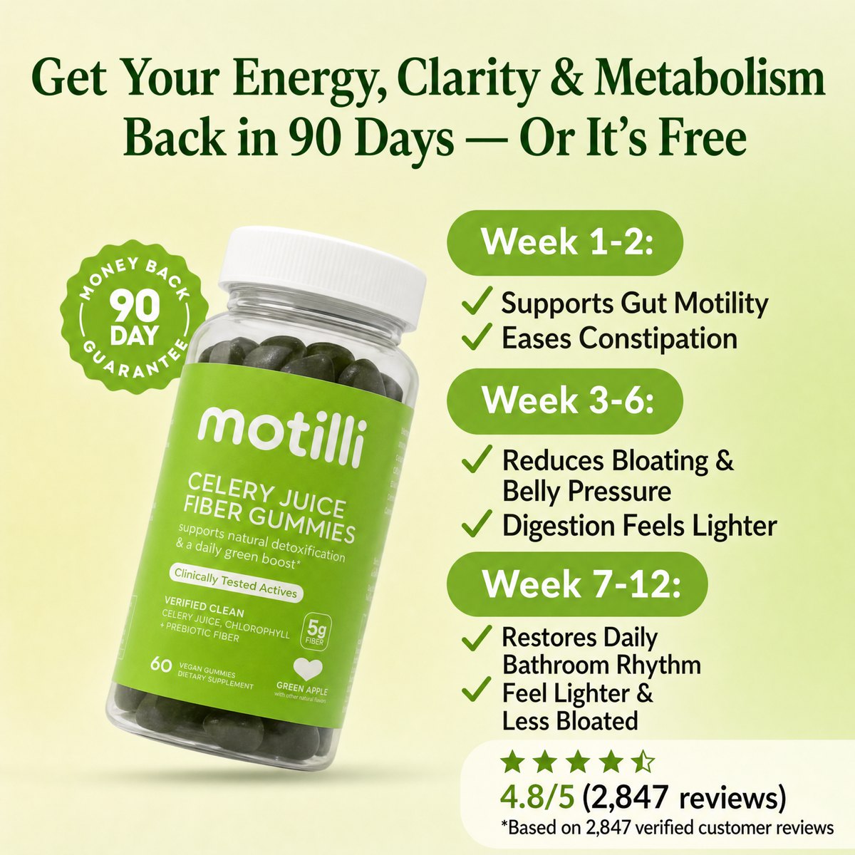 Motilli 90-Day Money-Back Guarantee timeline — Week 1-2, Week 3-6, Week 7-12 with Motilli bottle